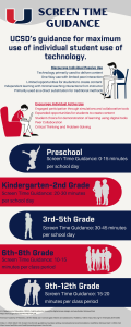 Screen Time Guidance Infographic