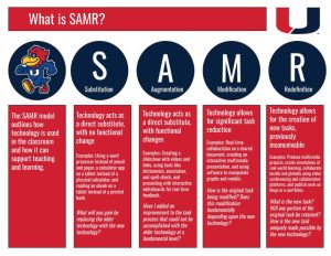 Urbandale SAMR Overview